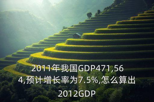 2011中國gdp增速,中國GdP增速