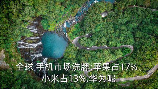 全球 手機(jī)市場(chǎng)洗牌:蘋果占17%、小米占13%,華為呢