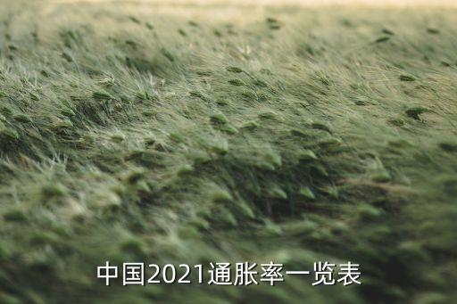 中國(guó)2021通脹率一覽表